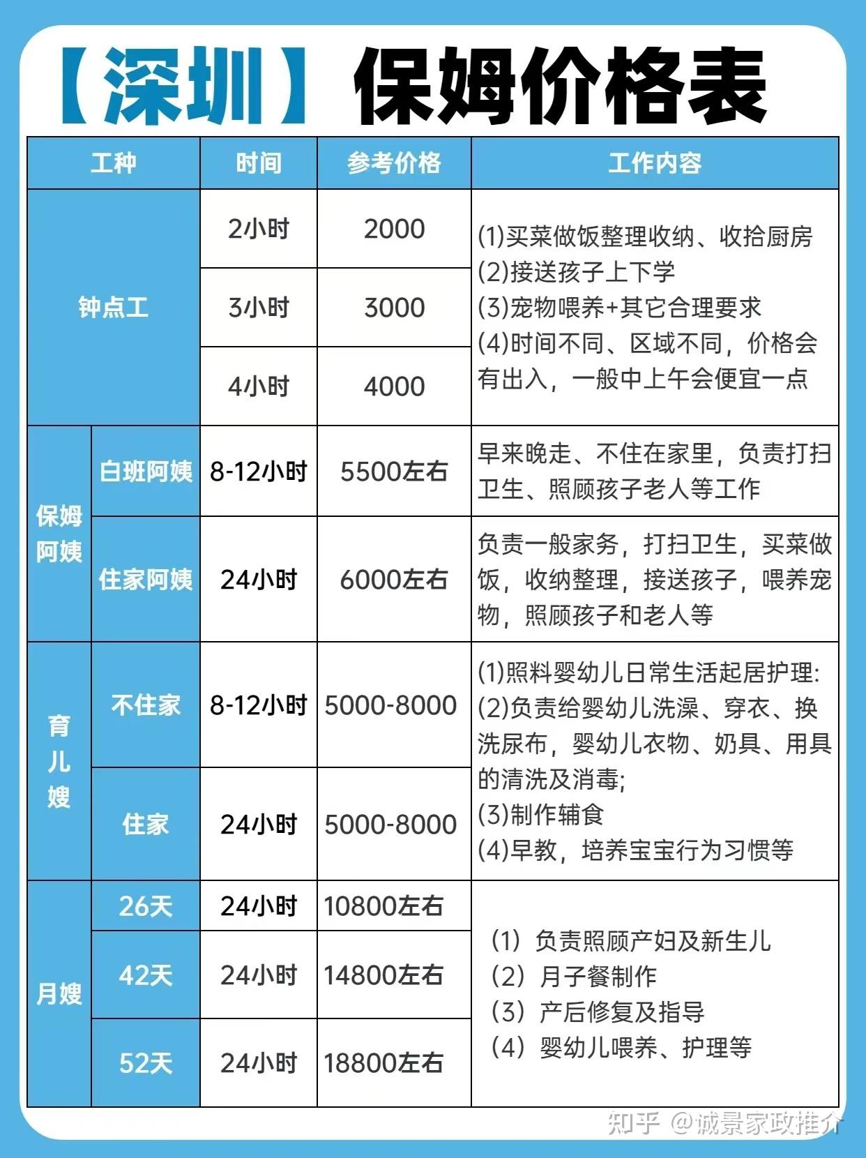 保姆日记高清在线观看_找保姆的渠道_保姆工资标准
