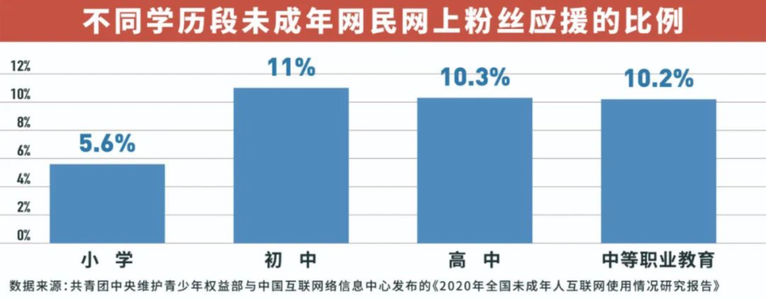 微博各大明星黑料是真的吗还是假的,_明星势力榜下线_饭圈乱象整治